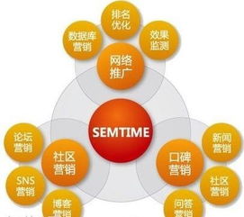 互聯(lián)網(wǎng)銷售 圖像驅(qū)動(dòng)的新商業(yè)浪潮