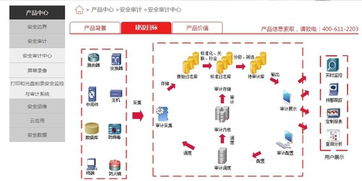 保旺達(dá)2020年行政主管工作職責(zé)解析——基于南京軟件開發(fā)業(yè)務(wù)視角